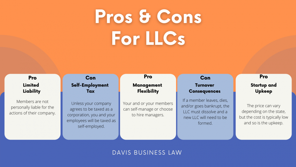 LLC Vs. Corporation