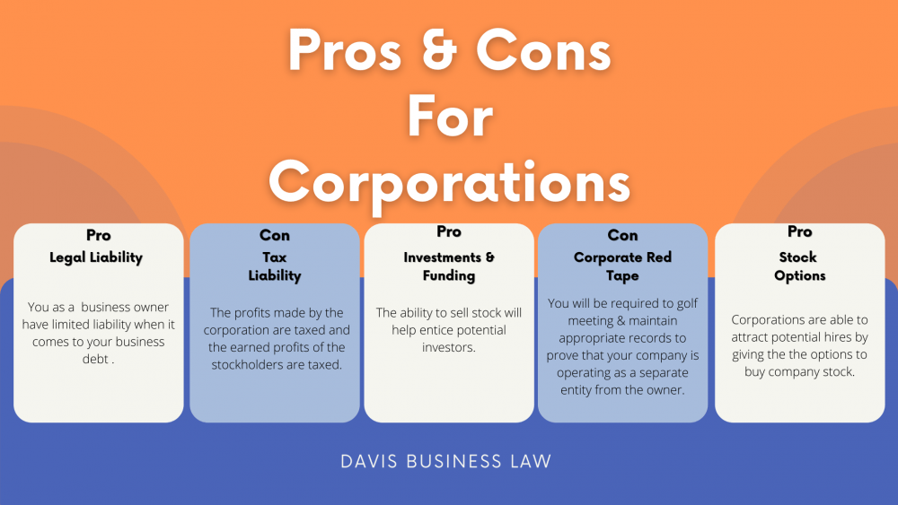 creating-a-business-llc-vs-corporation-davis-business-law